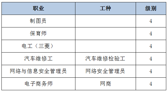 广东农垦茂名技工学校2024年开展在校学生职业技能等级认定的公告